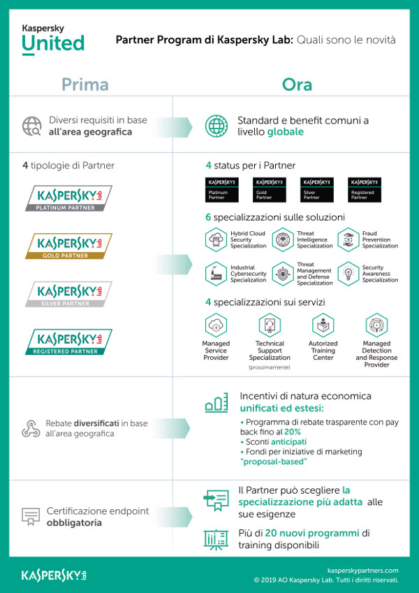 Kaspersky United